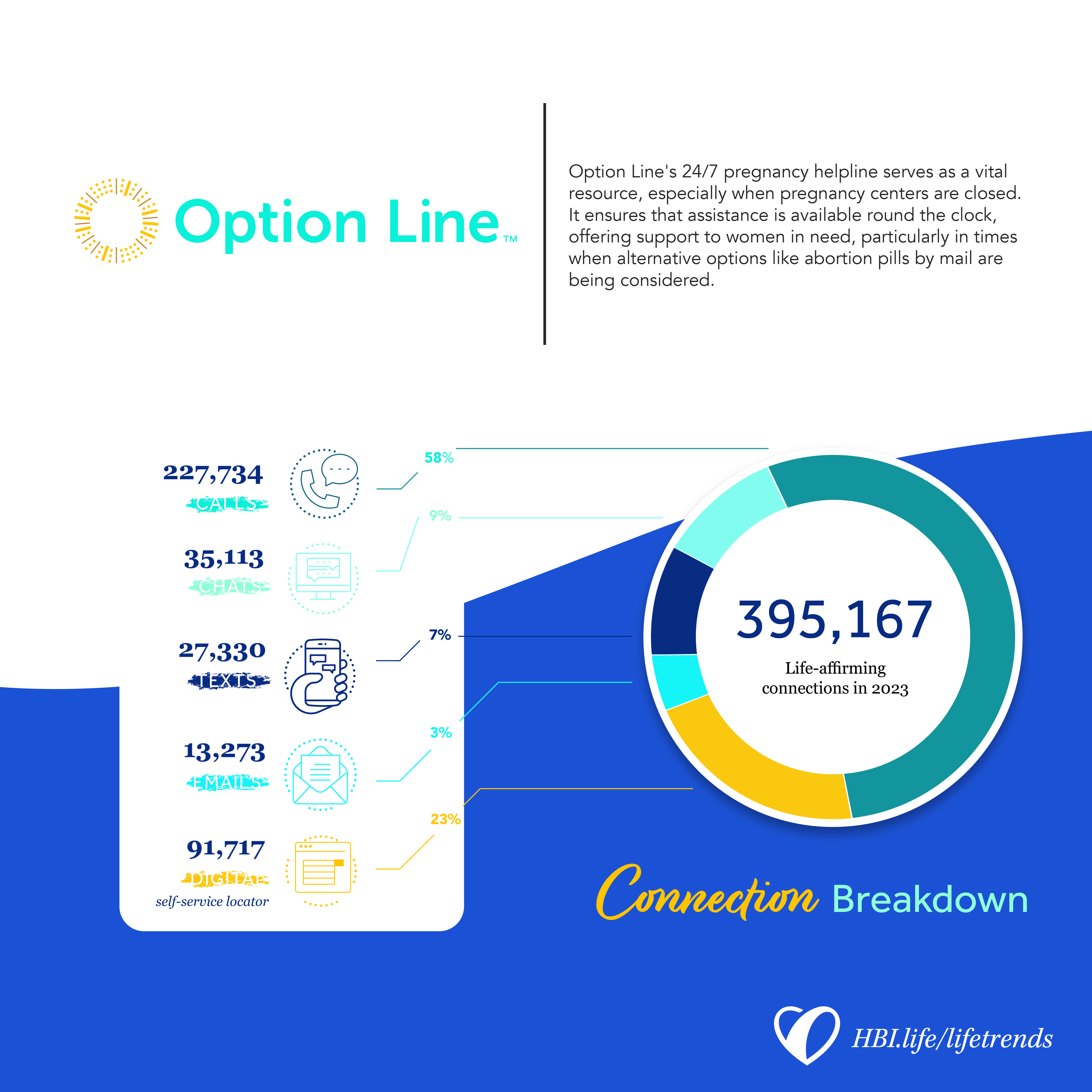 HBI Life Trends Graphics Heartbeat Affiliates